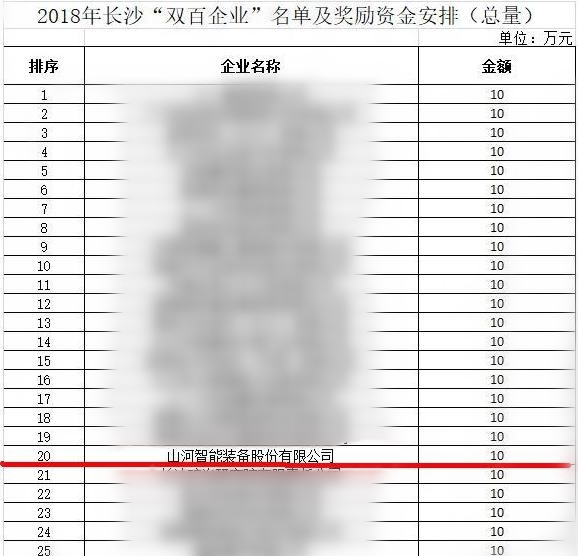 yp街机智能喜获“双百”企业表扬