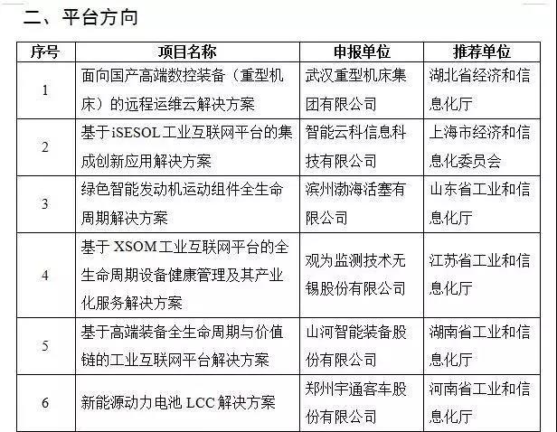 yp街机智能互联网项目入选国家工业互联网试点树模项目