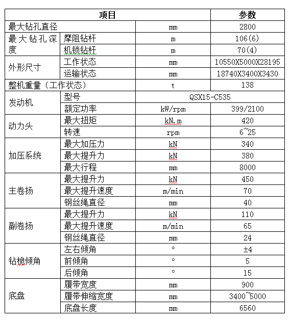 入岩家族添新丁，，，，，，，，SWDM400旋挖钻机批量上市