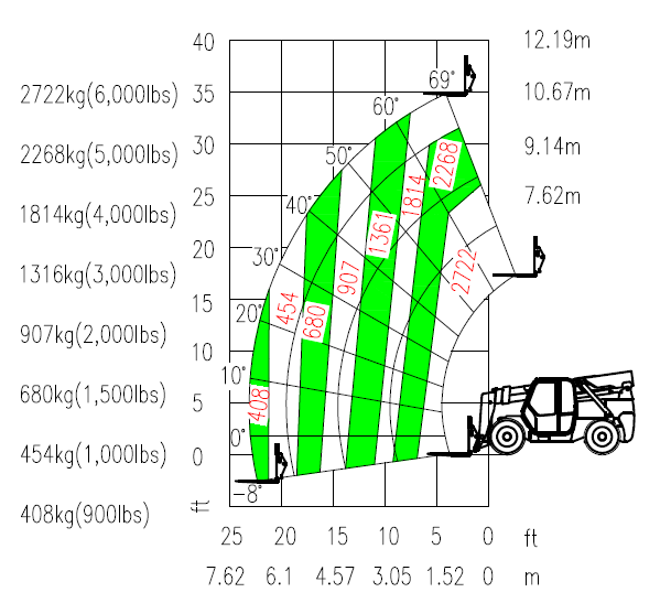 yp街机智能新品叉装车批量下线发往美国