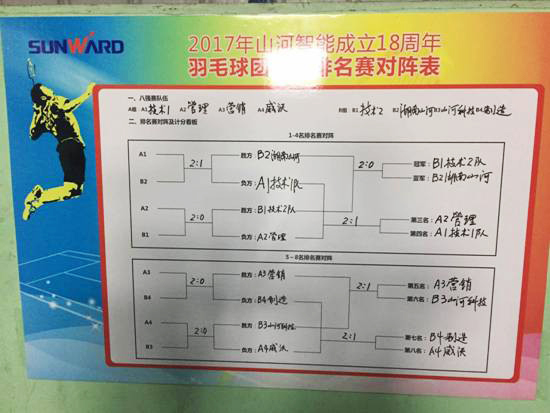 十八载青华岁月，，，羽动yp街机