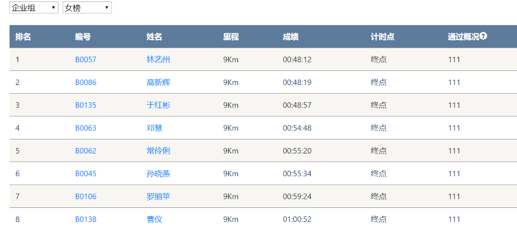 笑对风雨 勇猛奔行——yp街机智能20周年环湖跑跑出精气神