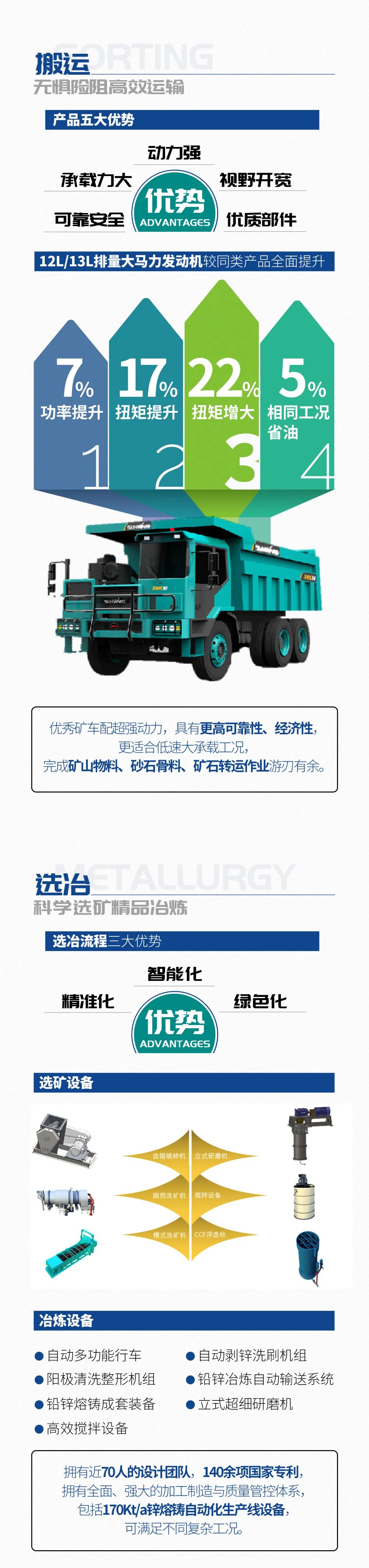 一图读懂 | 6着述业场景全笼罩，，，，，，yp街机智能绿色矿山与冶炼成套装备优势凸显