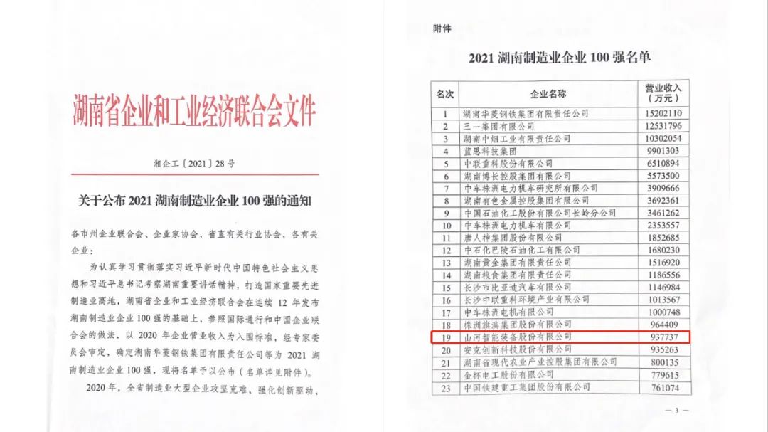 厉害了！yp街机智能再次登榜湖南企业100强