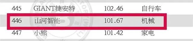 请回覆2021！邀您一起回首yp街机智能2021年精彩瞬间