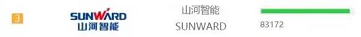 品牌赋能！yp街机智能登上“工程机械用户品牌关注度十强”榜单