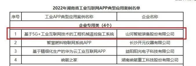 yp街机智能工业APP典范案例获全省推广