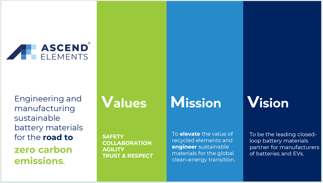 美国Ascend Elements公司考察博邦yp街机