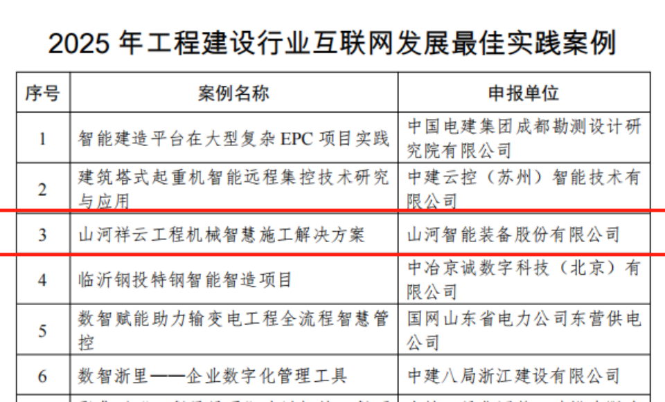 行业标杆！yp街机祥云入选2025年工程建设行业互联网生长最佳实践案例