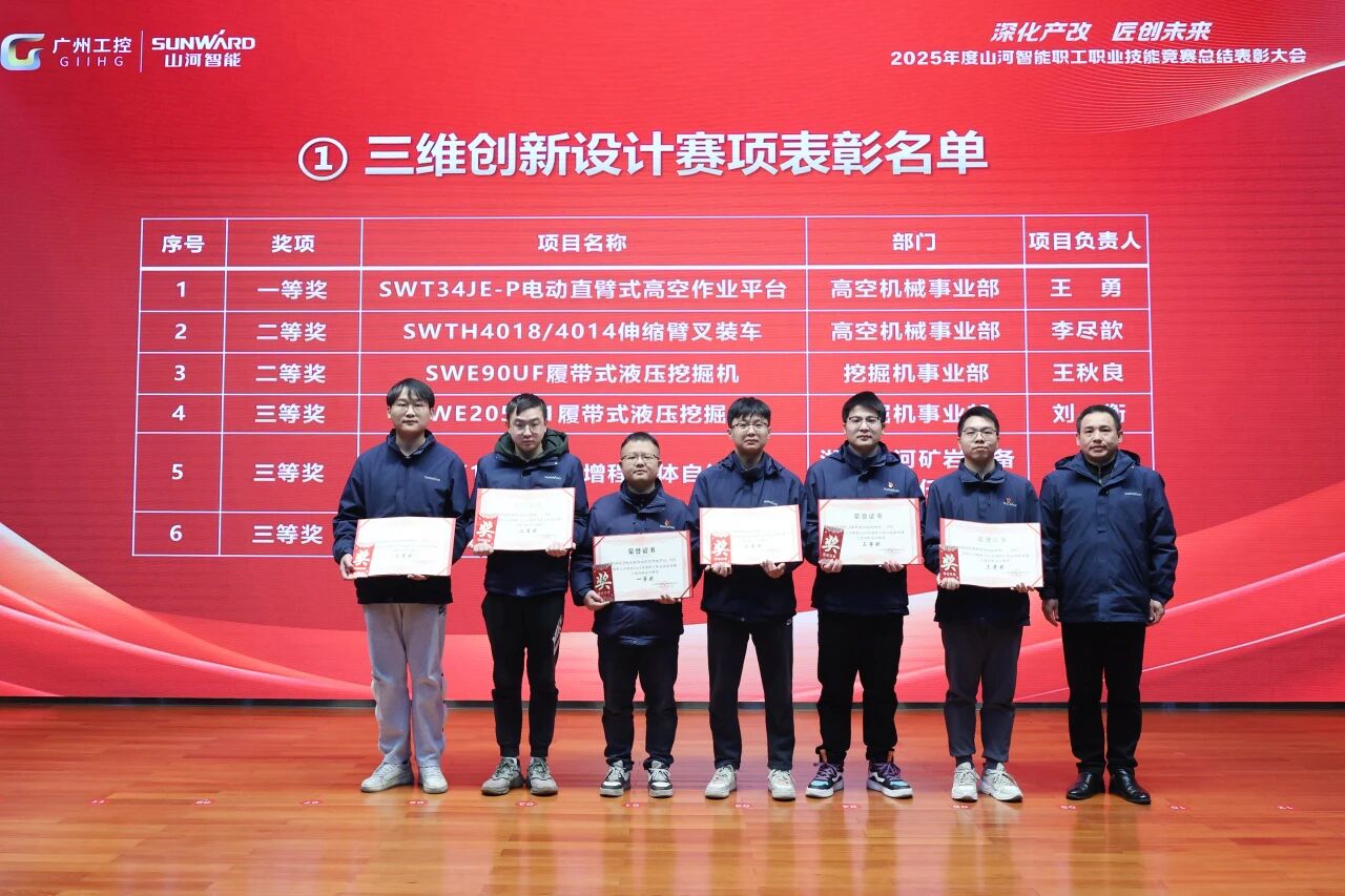 yp街机智能2025年度职工职业手艺竞赛总结表扬大会乐成召开