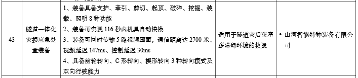 硬核科技赋能应抢救援！yp街机智能两款装备入选工信部《先进清静应急装备推广目录》