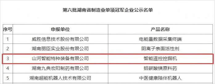 智能？？？？？？？？赝诰蚧衿篮南省制造业单项冠军，，，彰显yp街机智能立异实力