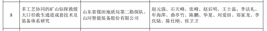 yp街机智能矿山救援手艺效果获权威认证，，，，，，硬核手艺筑牢清静防地
